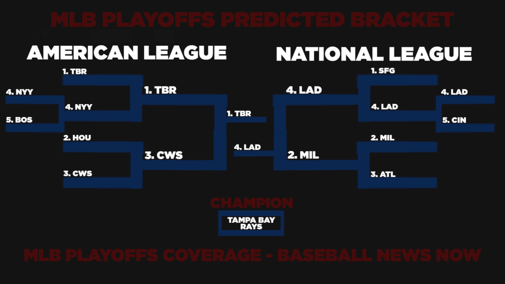 Predictions for the 2021 MLB Playoffs.